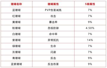 【体验服】勇闯珊瑚海二层抢先试玩！限时开启！