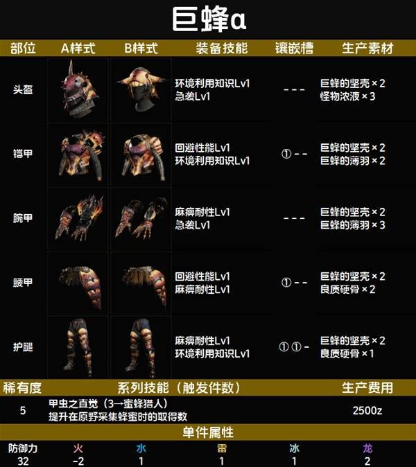 巨蜂α套装图鉴 巨蜂α套装技能与制作材料一览截图
