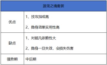 【史诗天天鉴】皮甲系套装“游龙之魂”，猥琐的隐身套装