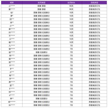 10月24日“演员”专项打击公告