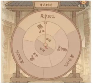 活动攻略】时运亨通实用攻略截图
