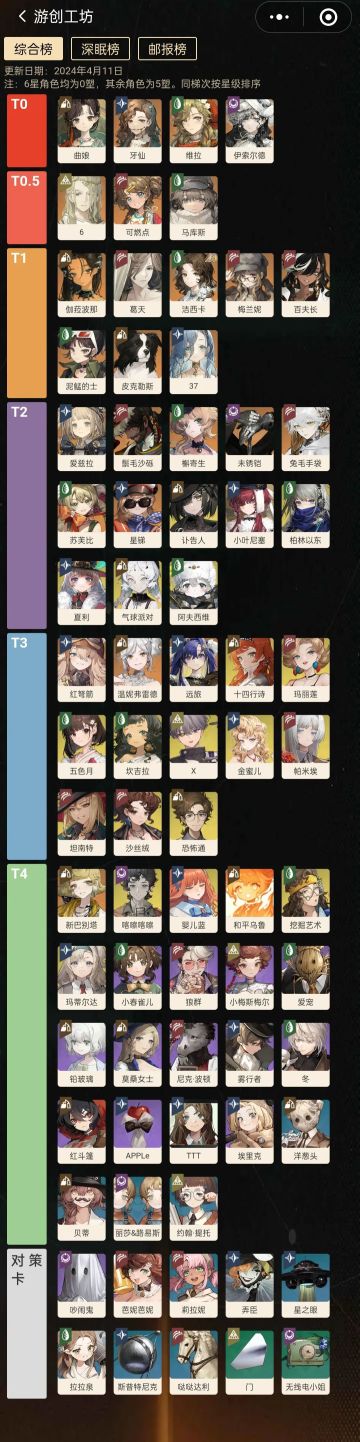 1.8版本上半【全角色综合梯度】