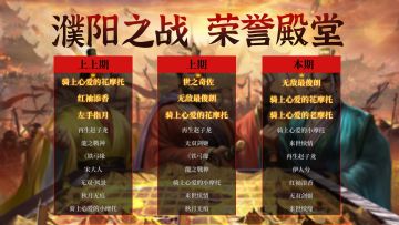 荣誉殿堂 |濮阳之战 勇士排行榜！