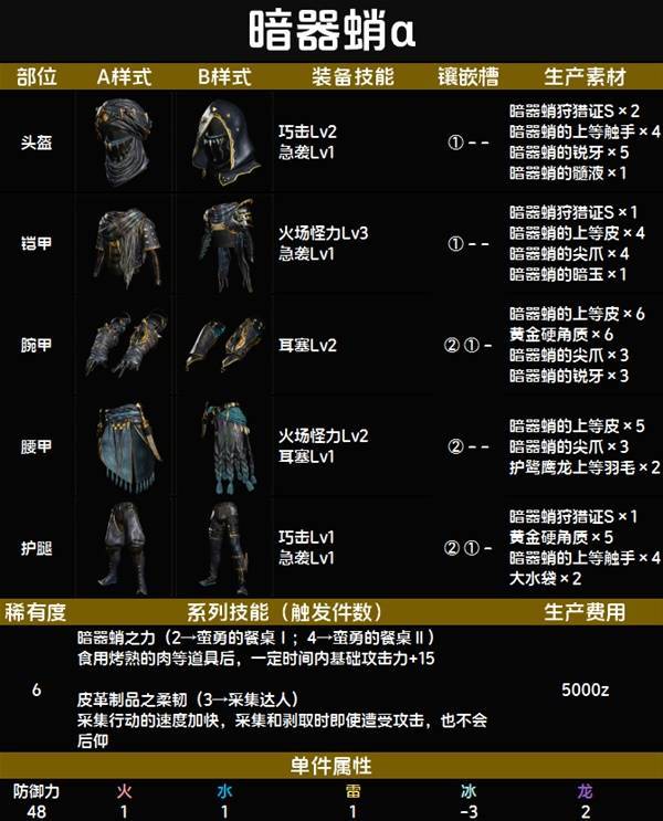 暗器蛸α套装图鉴 暗器蛸α套装技能与制作材料一览截图