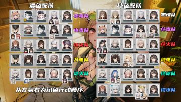 【尘烟前线攻略】全体系配队一图流攻略米蒂尔版本