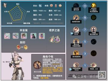 角色攻略 | 养成一图流——侧影·拉维耶