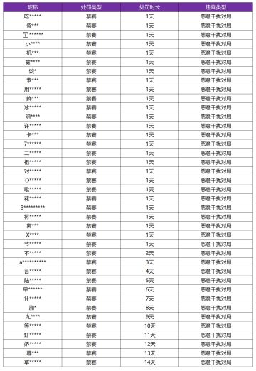 12月4日恶意干扰对局专项打击公告