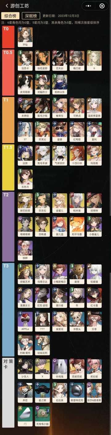 1.5版本上半【全角色综合梯度】