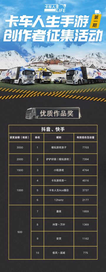 《卡车人生》第一期创作征集活动公示名单