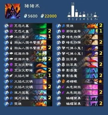 猪猪术上手功略