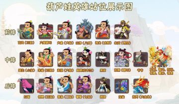 【葫芦娃】3月23日全服战斗体验优化公告