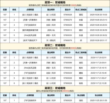 「107区-赏金服」军费赏金赛获奖名单公示