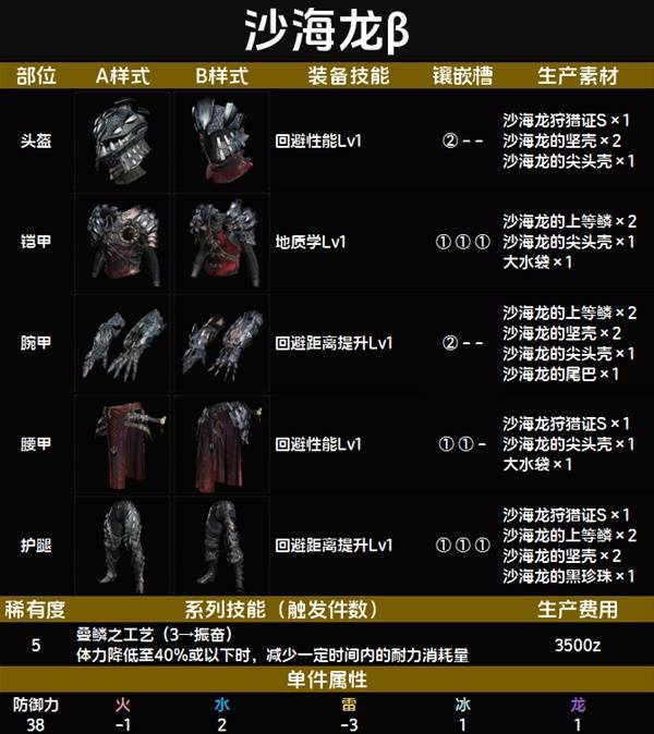 沙海龙β套装图鉴 沙海龙β套装技能与制作材料一览截图