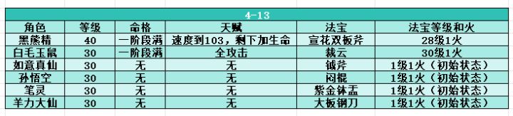 【泰吉测试攻略|平民主线通关教程】截图