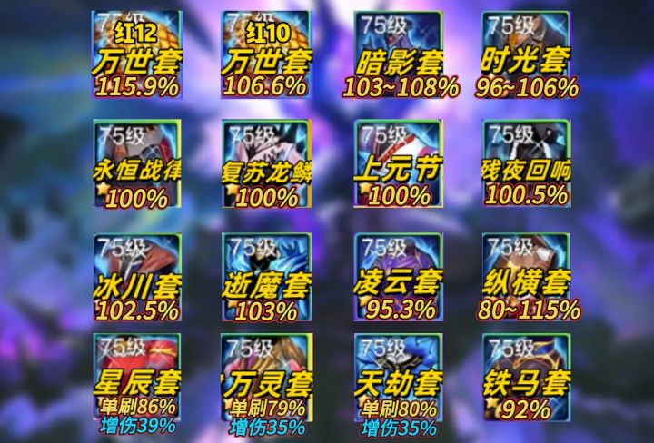 “12套装佩戴率”出炉!大佬和平民选择不一样!截图