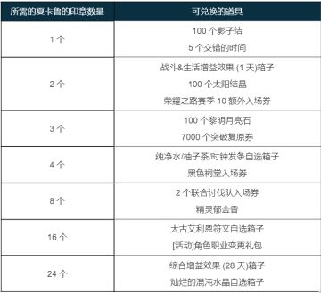 《黑色沙漠》手游7月30日停机维护公告