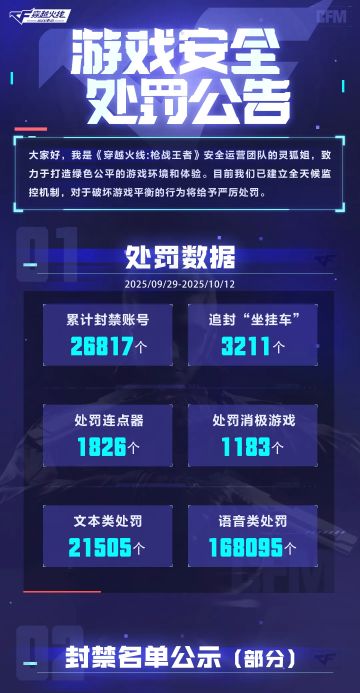 《穿越火线-枪战王者》游戏安全处罚公告