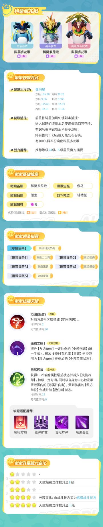 伽马星最后的温柔——科莫多龙啾