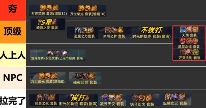 15套新装备从夯到拉排名,“双幻神”实至名归!截图