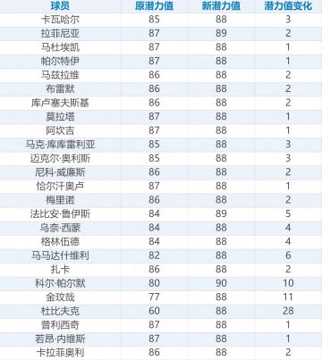 《绿茵信仰》2025赛季球员数据更新