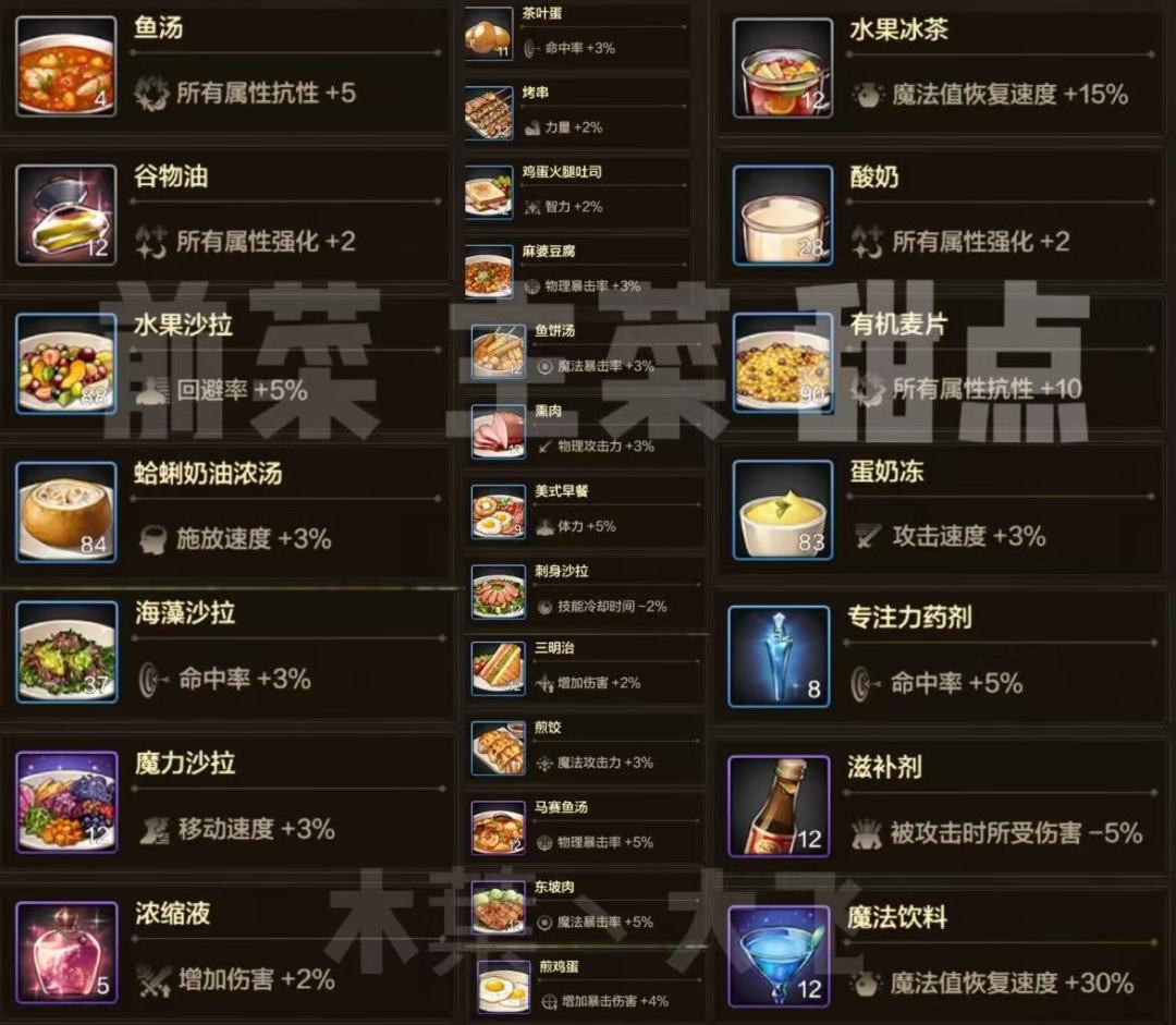 【公会玩法】你绝对不知道的工会聚餐套餐属性截图