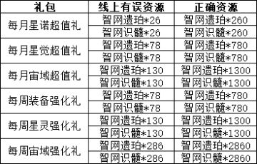 7月11日版本公告和优化内容