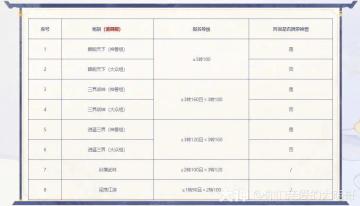 【玩家攻略】召唤兽比斗争霸赛【非神兽组】搭配指南