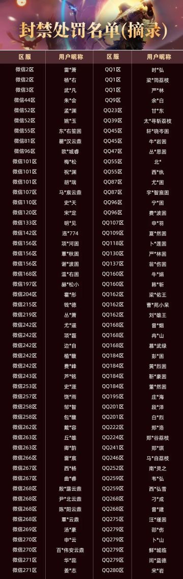 【大羿行动】6月外挂打击阶段性公告