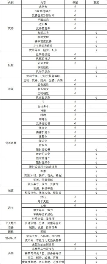 《九州劫》281-288区S2全新赛季说明