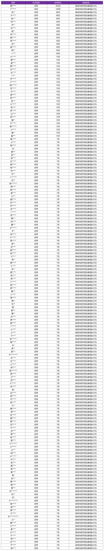 12月4日挂车行为专项违规处罚公告