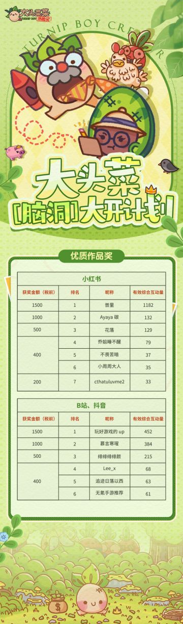 《大头菜菜历险记》创作者激励活动公示名单