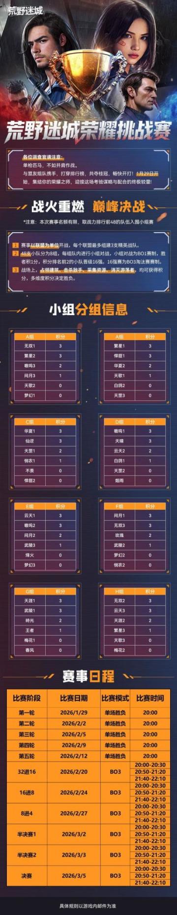 荣耀挑战赛丨小组赛第四轮积分排名