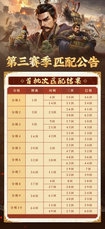 匹配公告丨《偃武》S3赛季首批次匹配公告