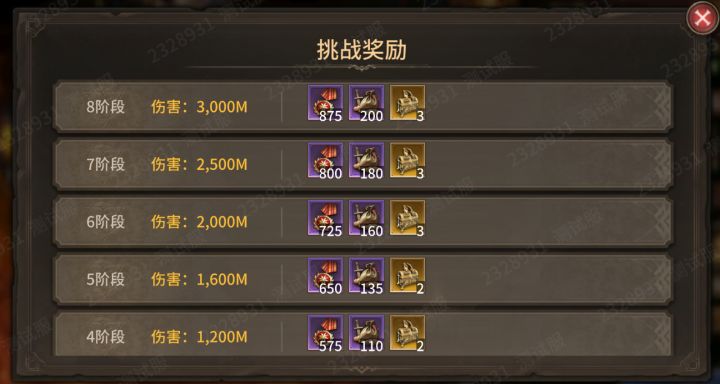 潮汐守望者:守护泰亚!军团长&最终BOSS噬界者打法指南截图