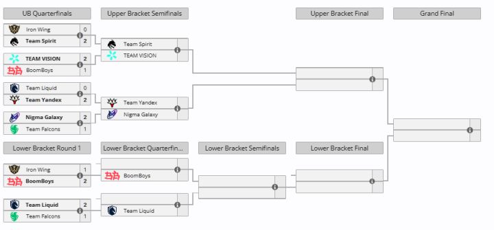 TI2026淘汰赛:折戟沉沙,Falcons 1-2不敌Liquid截图