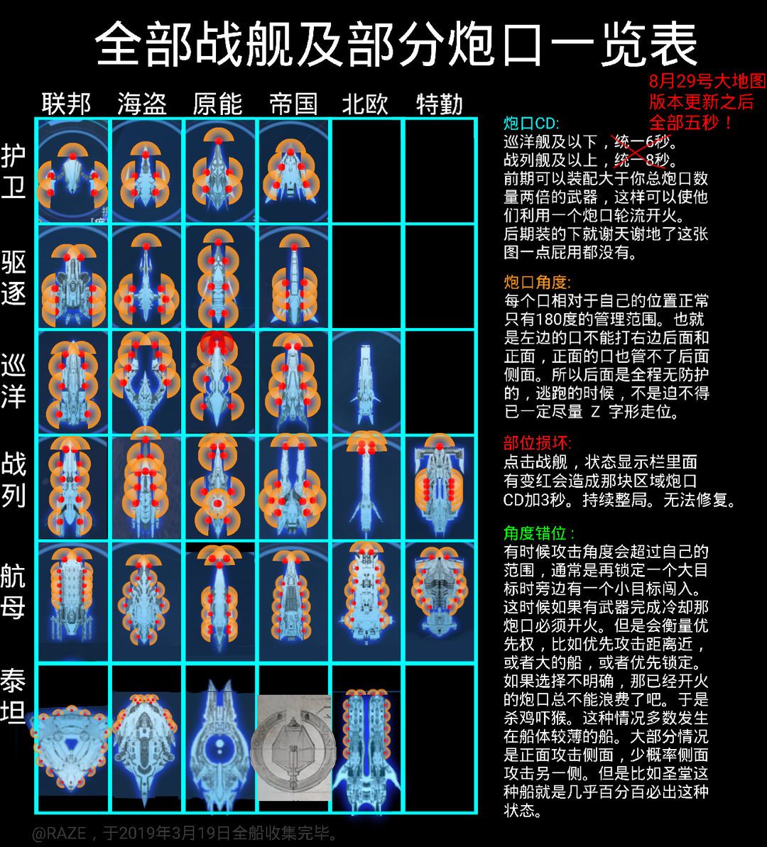 全种族炮口数据大全截图