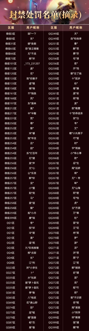 【大羿行动】11月外挂打击阶段性公示