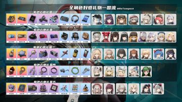 全角色好感度礼物一图流对照表~