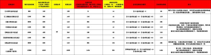 6周年庆下半场商城参考攻略截图