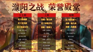 荣誉殿堂 | 濮阳之战 勇士排行榜！