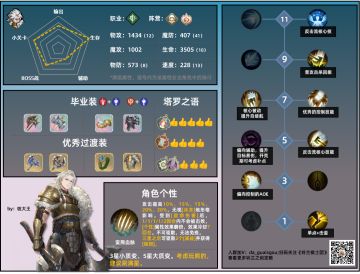 角色攻略 | 养成一图流——阿列克谢