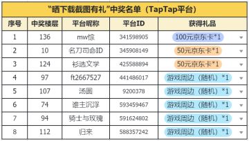 中奖揭秘丨晒下载截图获奖名单公布！