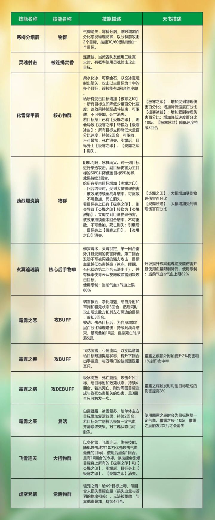 梦诛苍羽阁重置归来,全新技能带来战斗新体验!截图