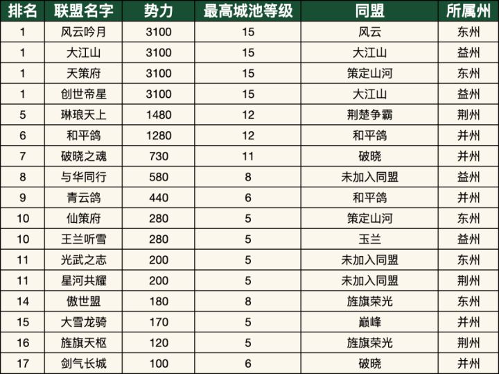 三策前线|群雄逐鹿,决胜州大幕将开截图