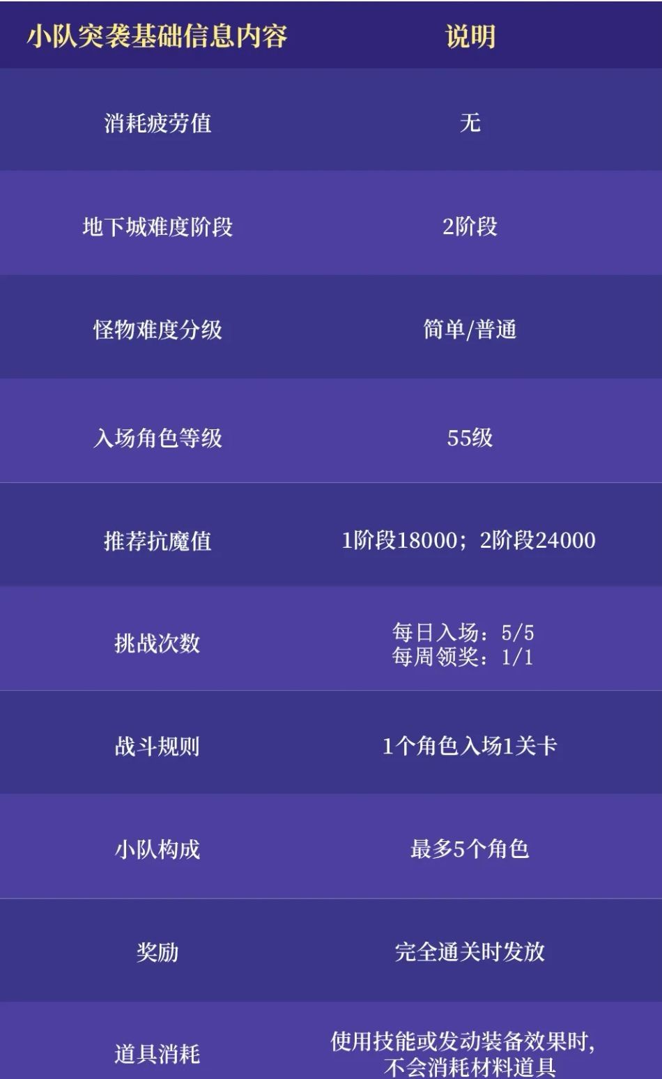 三分钟！带你玩转新活动——小队突袭！截图