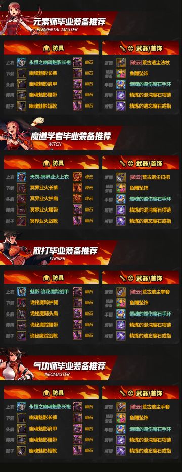 安徒恩版本全职业毕业装备，快来抄作业