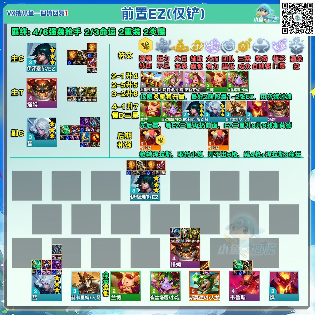 S级：6强袭EZ 阵容码截图