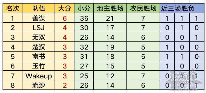 SGL竞猜指南8｜新一轮的厮杀开始截图