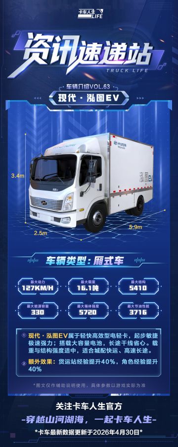《卡车人生》4月30日厢式车「现代·泓图EV」性能调整公告