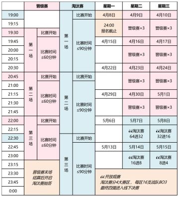 全国大赛报名截止提醒&赛程说明